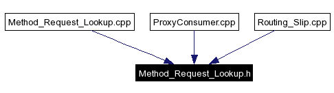 Included by dependency graph