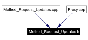 Included by dependency graph