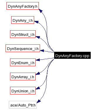 Include dependency graph