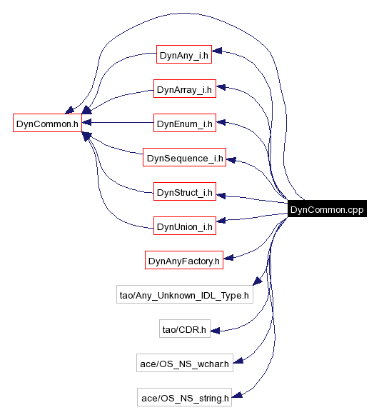 Include dependency graph