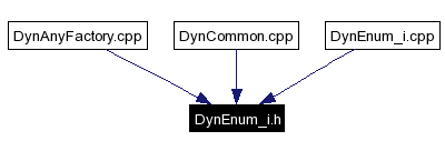 Included by dependency graph