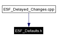 Included by dependency graph