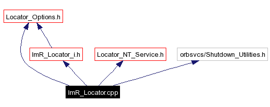 Include dependency graph