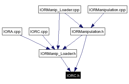 Included by dependency graph
