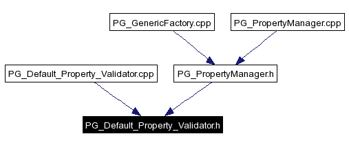 Included by dependency graph