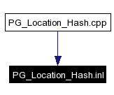Included by dependency graph
