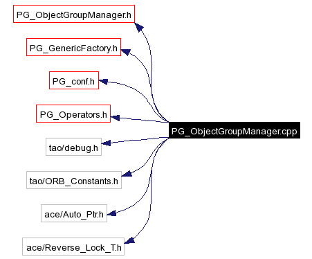 Include dependency graph