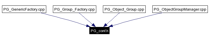 Included by dependency graph