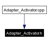 Included by dependency graph