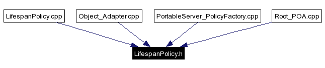Included by dependency graph