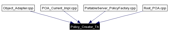 Included by dependency graph