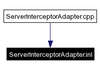 Included by dependency graph