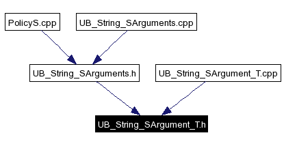 Included by dependency graph