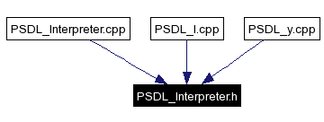 Included by dependency graph