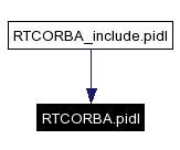 Included by dependency graph