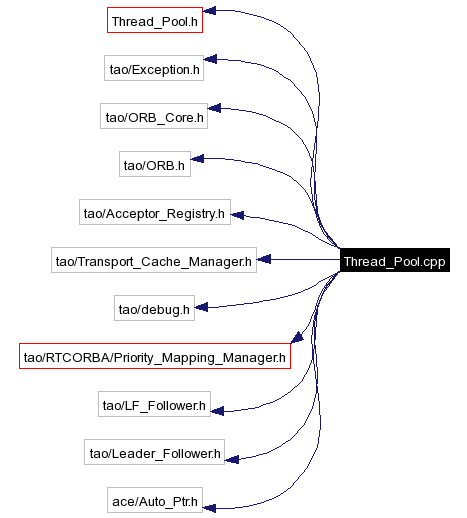 Include dependency graph