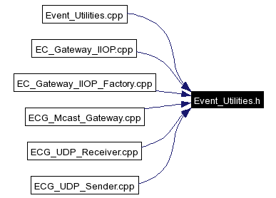 Included by dependency graph