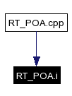 Included by dependency graph