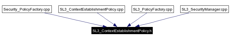 Included by dependency graph
