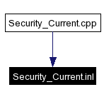 Included by dependency graph