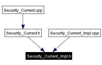 Included by dependency graph