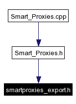 Included by dependency graph