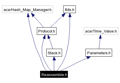 Include dependency graph
