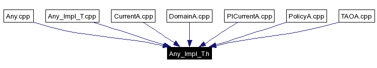 Included by dependency graph