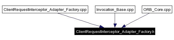 Included by dependency graph
