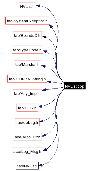 Include dependency graph