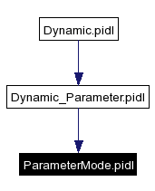 Included by dependency graph