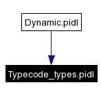 Included by dependency graph