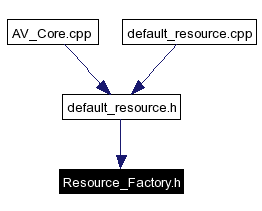 Included by dependency graph