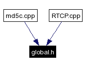 Included by dependency graph