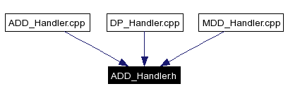 Included by dependency graph