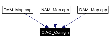 Included by dependency graph