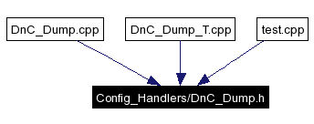 Included by dependency graph