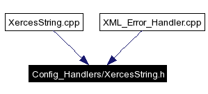 Included by dependency graph
