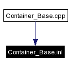 Included by dependency graph