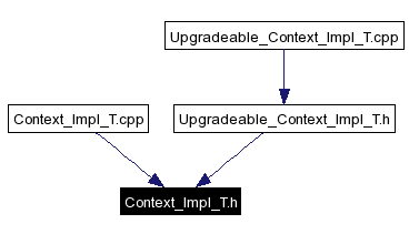 Included by dependency graph