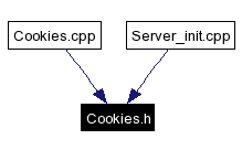 Included by dependency graph