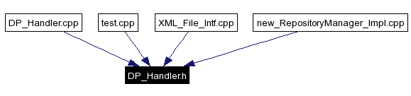 Included by dependency graph