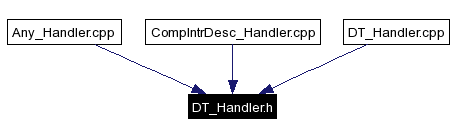 Included by dependency graph