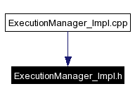 Included by dependency graph