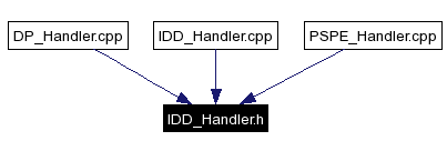Included by dependency graph