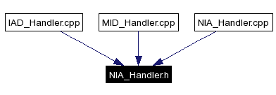 Included by dependency graph