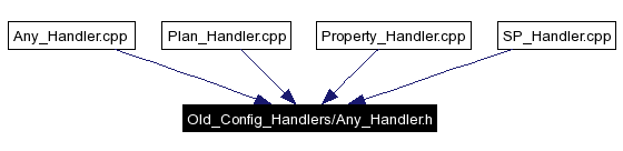 Included by dependency graph