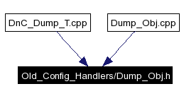 Included by dependency graph