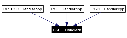 Included by dependency graph