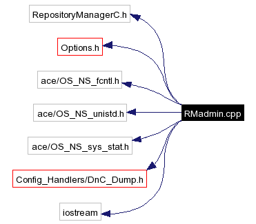 Include dependency graph
